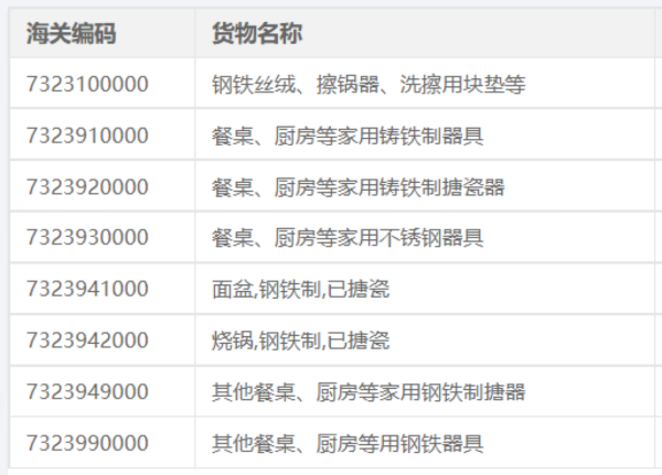 出口欧盟清关新规发布，金属类产品需提供MTC证书