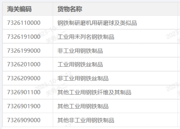 出口欧盟清关新规发布，金属类产品需提供MTC证书