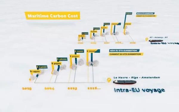从5.5到500欧元，欧洲各大航运巨头公布ETS附加费！
