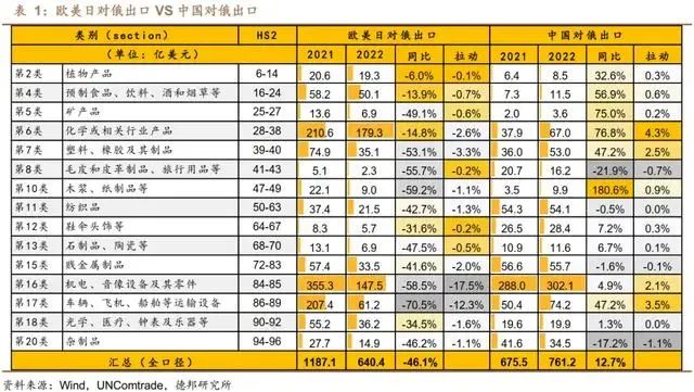 我国出口俄罗斯哪些产品较受欢迎？