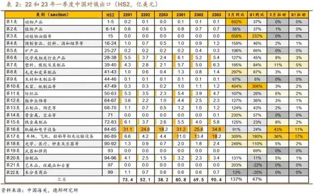 我国出口俄罗斯哪些产品较受欢迎？