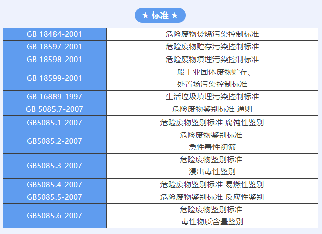 如何运输处理危险废物？