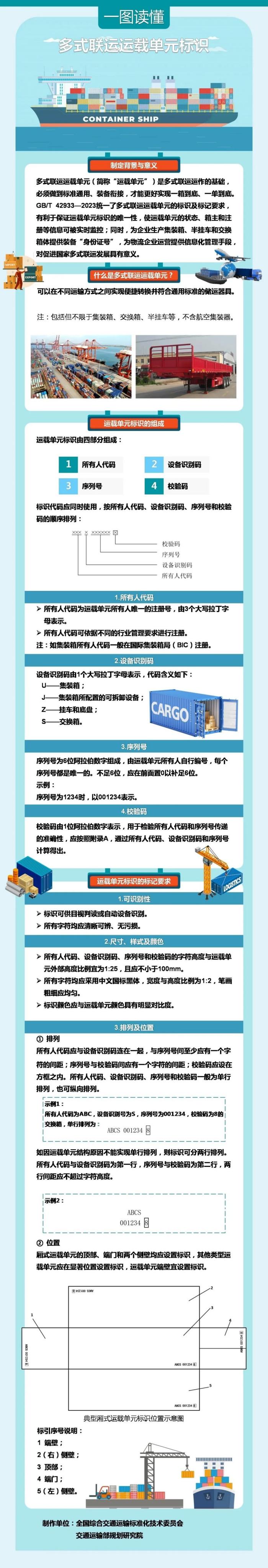 多式联运国家最新标准将于12月1日起实施！