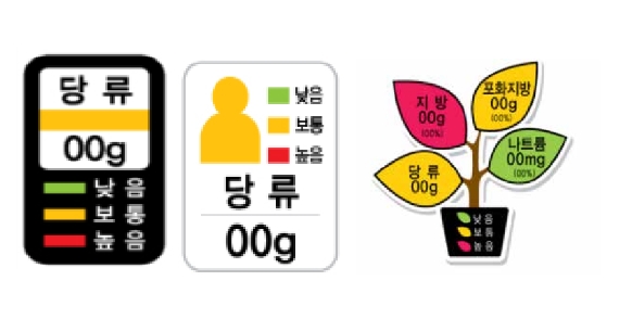 韩国儿童食品标签标识
