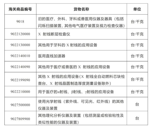 禁止进口旧机电产品目录