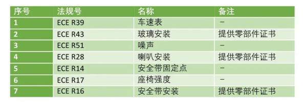 泰国整车认证法规