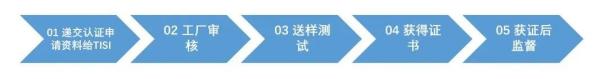 泰国汽车零部件认证流程