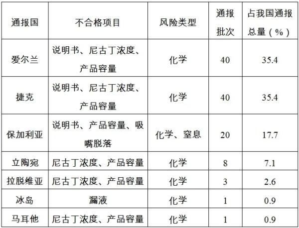 欧盟通报我国电子烟产品一览表