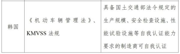 出口韩国摩托车技术标准