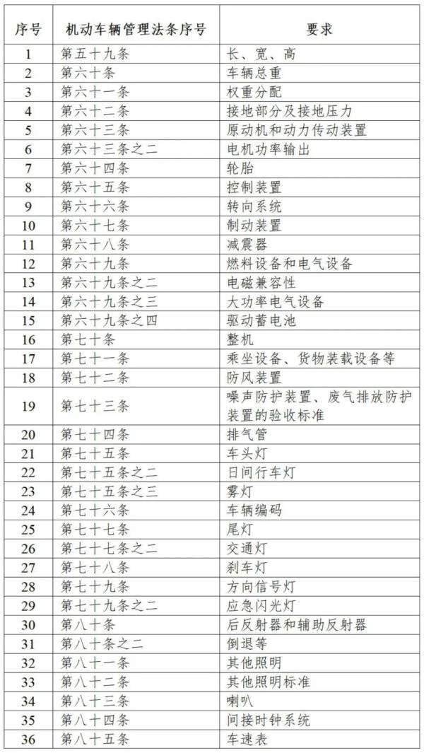 电动摩托车整车KMVSS相关要求