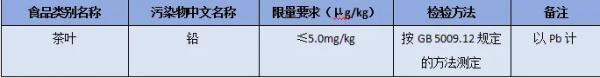 茶叶中铅的标准要求
