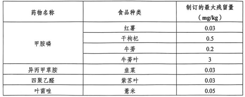 韩国修订食品标准和规格