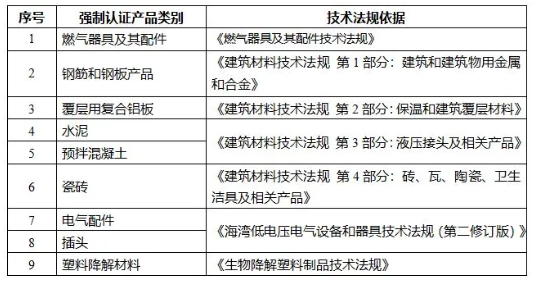 沙特强制认证范围