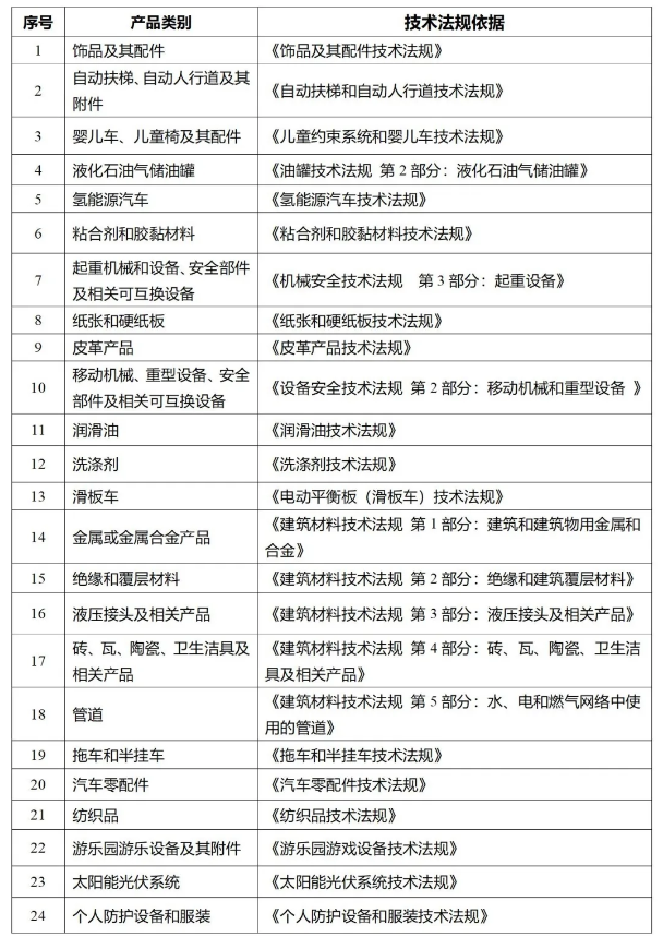 沙特认证技术法规