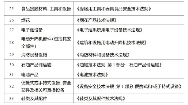 沙特认证技术法规