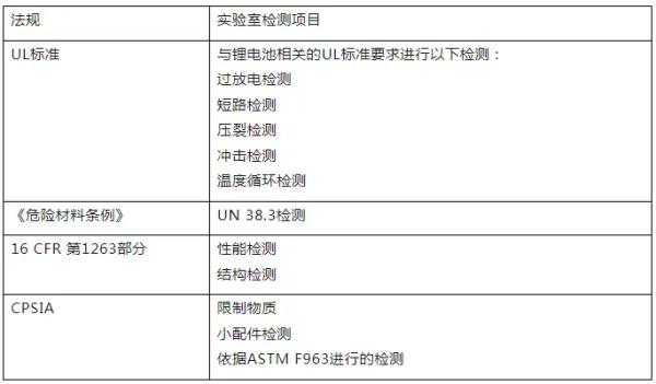 锂电池实验室检测示例