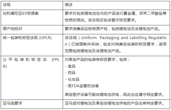 锂电池出口美国法规要求