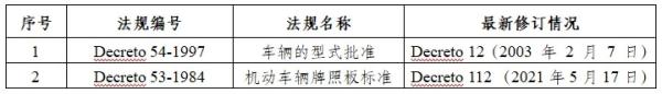 智利机动车辆型式批准、注册法规清单