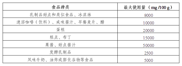 出口欧盟最新食品法规要求有哪些？