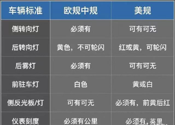 平行进口汽车监管要求及申报流程