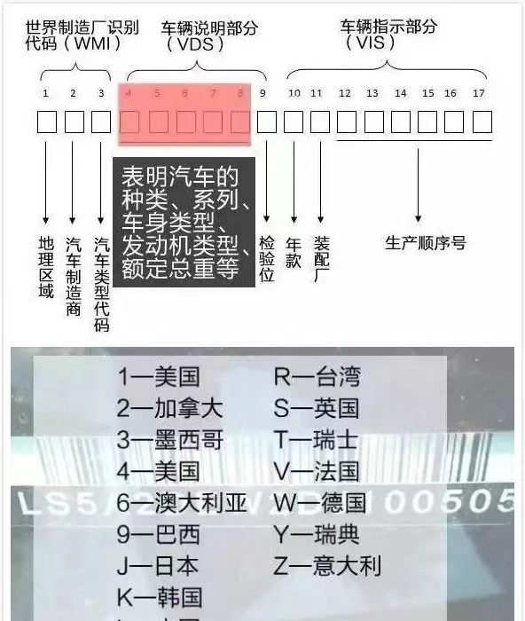 平行进口汽车监管要求及申报流程