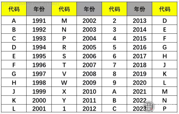平行进口汽车监管要求及申报流程