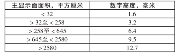 净含量最小字体高度要求