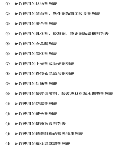 加拿大食品添加剂清单列表