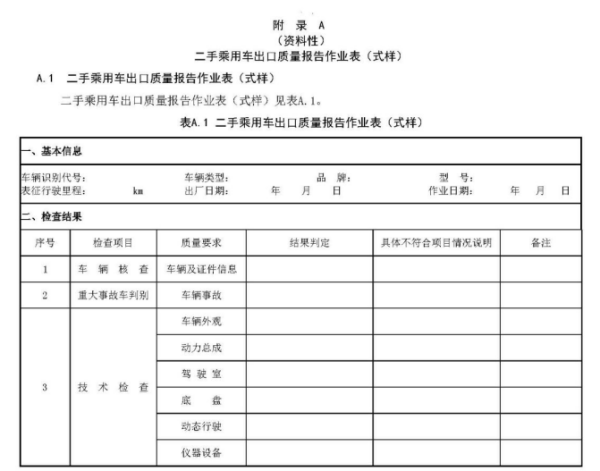 二手乘用车出口质量报告作业表