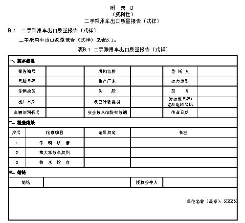 二手乘用车出口质量报告