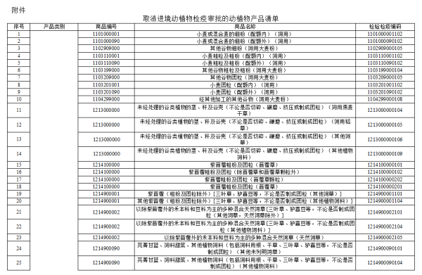 取消进境动植物检疫审批的动植物产品清单