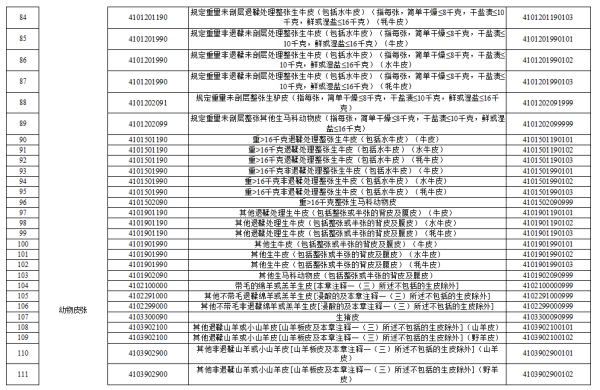 取消进境动植物检疫审批的动植物产品清单