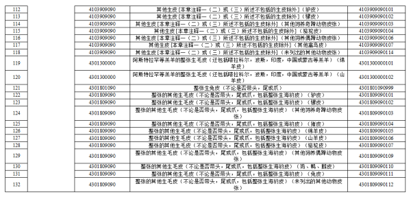 取消进境动植物检疫审批的动植物产品清单