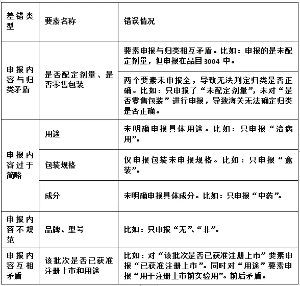 进口抗癌和罕见病药最新申报要求