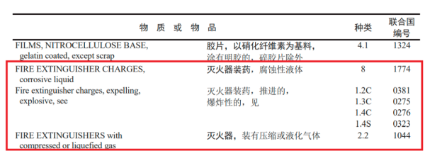 出口灭火器需要办理危包证吗？
