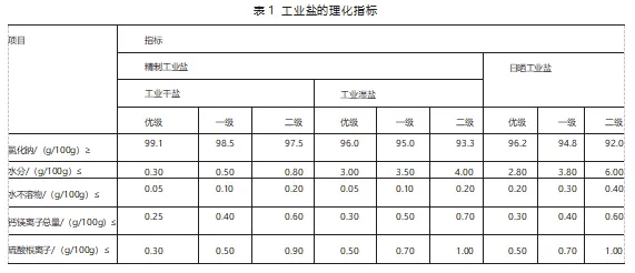 进口工业盐需要报关吗？流程是什么样的？
