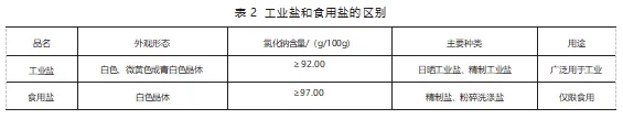 进口工业盐需要报关吗？流程是什么样的？