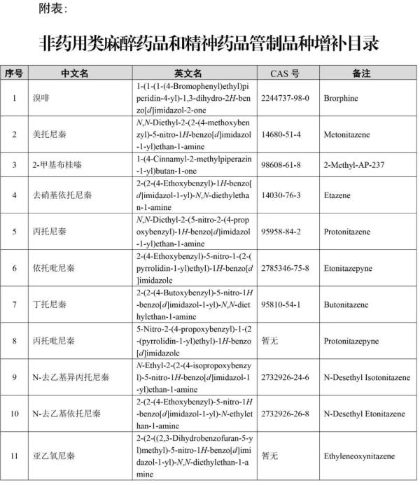 非药用类麻醉药品和精神药品管制品种增补目录
