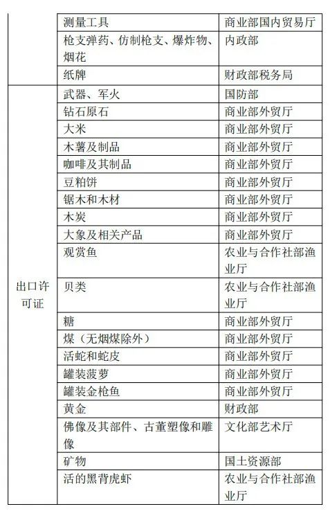 泰国对哪些商品有进出口管制规定？