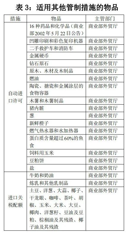 泰国对哪些商品有进出口管制规定？