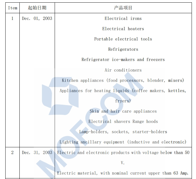 出口阿根廷需要什么认证