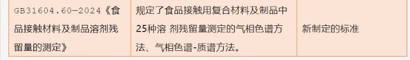 13项食品接触材料方法类标准（GB 31604系列）迁移试验通则、化学分析方法通则、特定迁移量测试方法