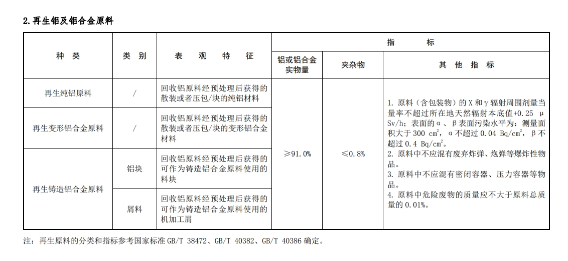 再生铝及铝合金原料的性能指标要求