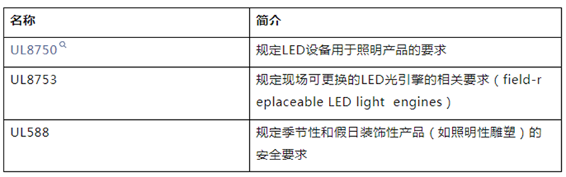 L与LED产品相关的部分UL标准