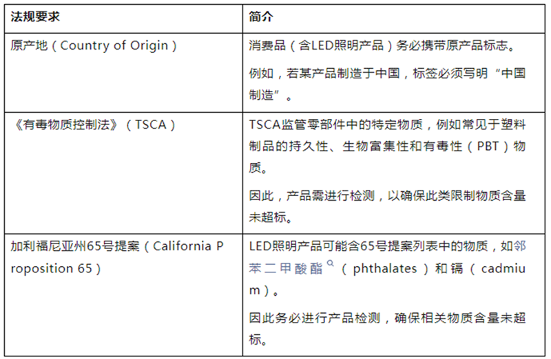 一些和LED产品可能有关的法规及介绍