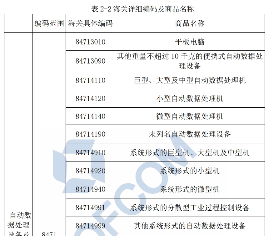 计算机及其相关外设产品海关编码