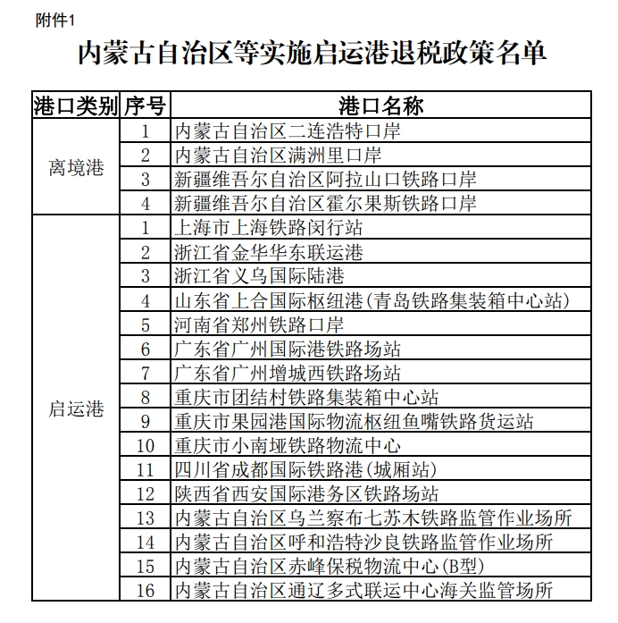 内蒙古自治区等实施启运港退税政策名单