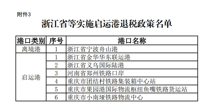 浙江省等实施启运港退税政策名单