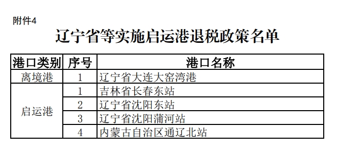辽宁省等实施启运港退税政策名单