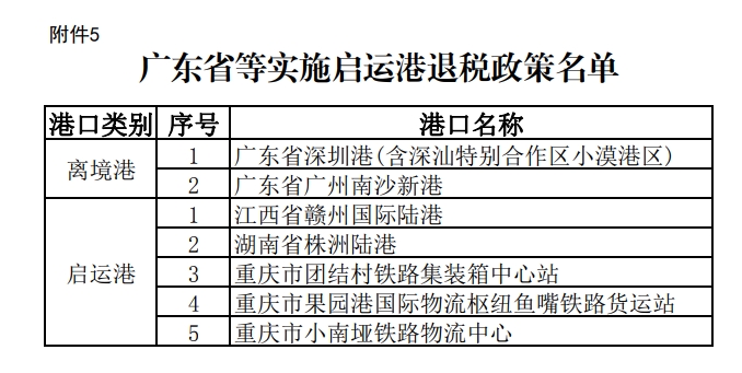 广东省等实施启运港退税政策名单